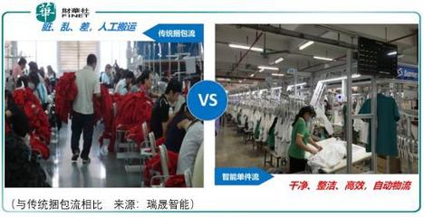 小市場邊緣 瑞晟智能的成長困境與計算機(jī)信息技術(shù)開發(fā)挑戰(zhàn)
