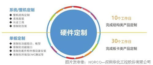 華北工控 以研發為基，創新驅動中國工控行業未來